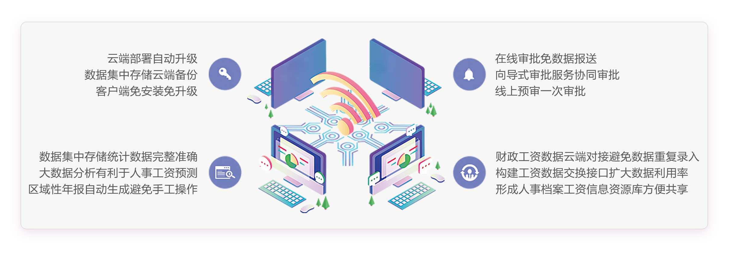 机关事业单位人事工资管理云平台.jpg